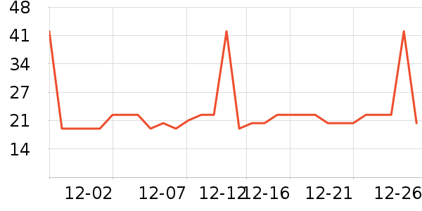 �Ź�������ʷ�۸�