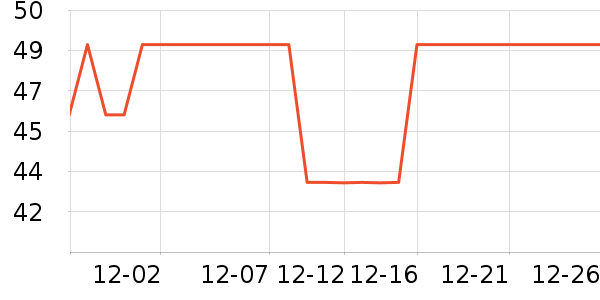 �����ֻ������/��������ʷ�۸�