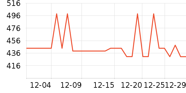 ����ȡů����ʷ�۸�