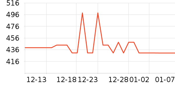 ����ȡů����ʷ�۸�