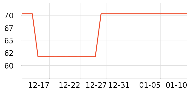 Qladyͷ��/������ʷ�۸�