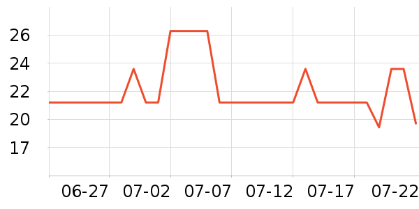 ��������Һ��˪��ʷ�۸�