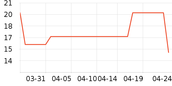 ���汦��������ʷ�۸�