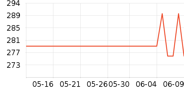 �������߶�����ʷ�۸�