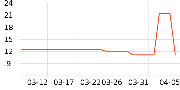 ������/˿����ʷ�۸�