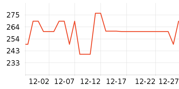 ����˹͡ɭ����������Ʒ��ʷ�۸�