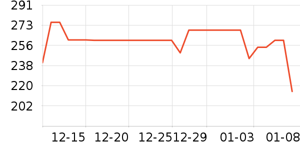 ����˹͡ɭ����������Ʒ��ʷ�۸�