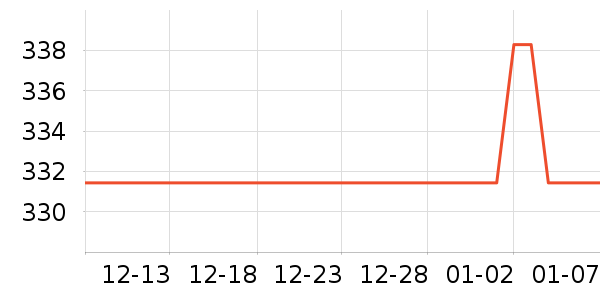 ����������������ʷ�۸�