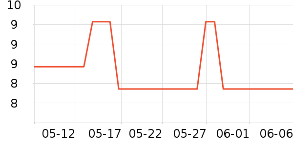 ŷ���˷�����ʷ�۸�