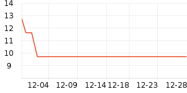 ŷ���˷�����ʷ�۸�