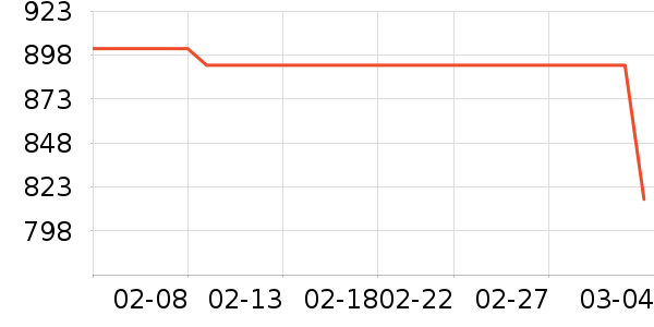 �������뵶��ʷ�۸�