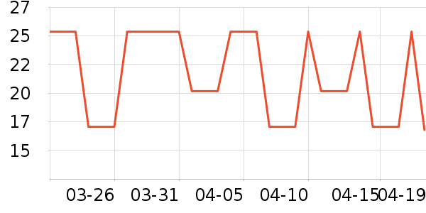 ��ۼ���ʷ�۸�