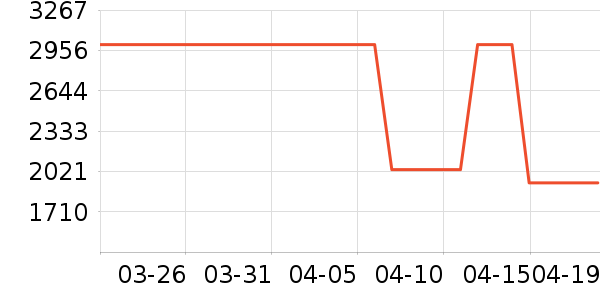 �����������䷽�̷���ʷ�۸�