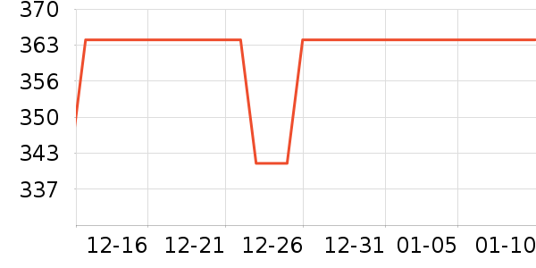 ��̫̫��ͨ���¼���ʷ�۸�