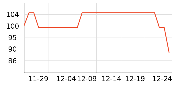 ����ţ��/��Ʒ��ʷ�۸�