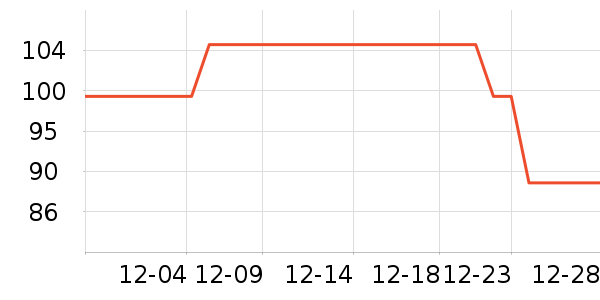 ����ţ��/��Ʒ��ʷ�۸�