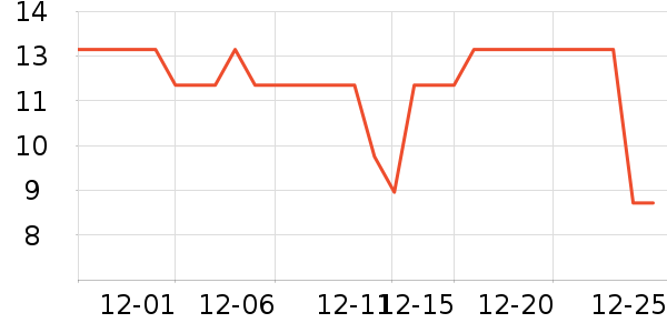 ����ʳ������ʷ�۸�