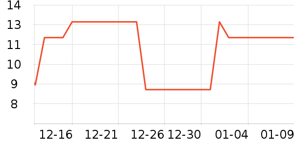 ����ʳ������ʷ�۸�