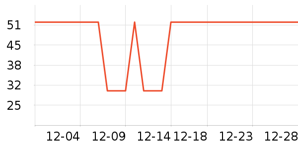 �Ź�������ʷ�۸�