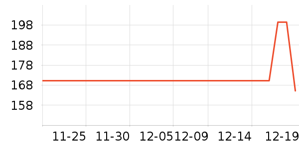 �׼ҵ紵����ʷ�۸�