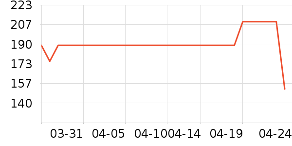 �׼ҵ紵����ʷ�۸�