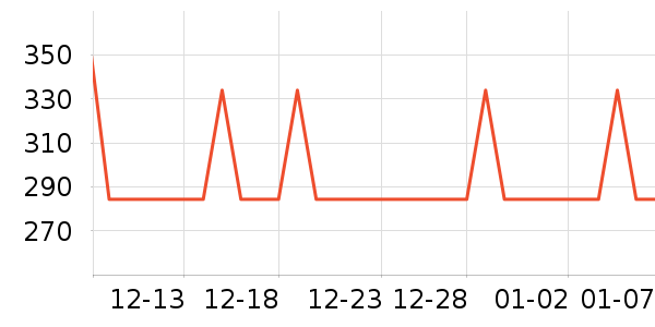 ��ʿ������������ʷ�۸�