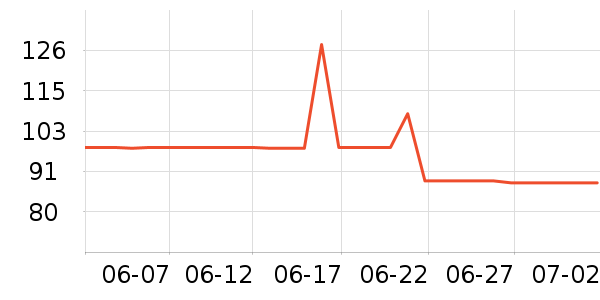 �����˶�T��/POLO����ʷ�۸�