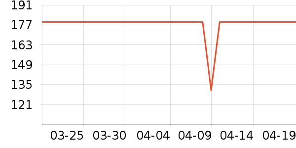 �׼ҵ紵����ʷ�۸�