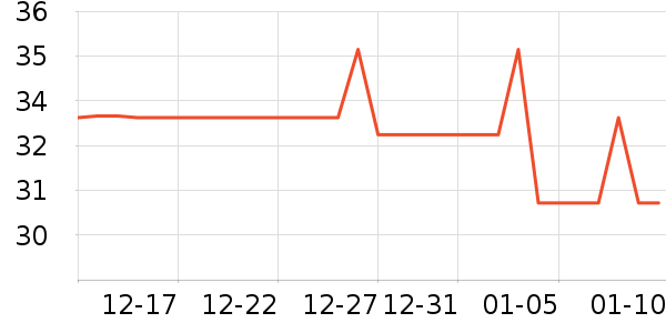 �ȶȿ˽�������ʷ�۸�