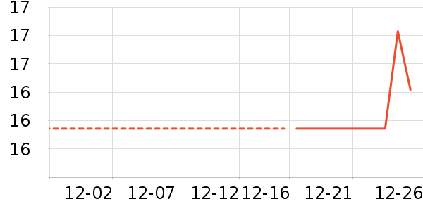 �Ź�������ʷ�۸�