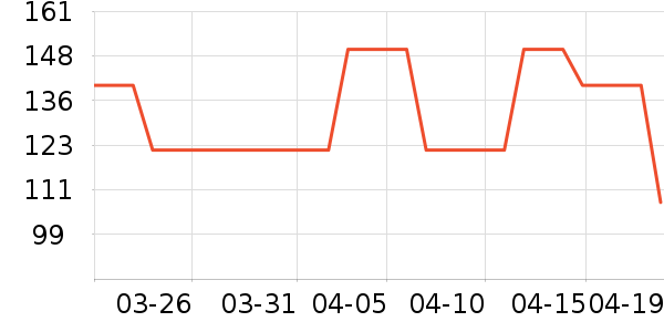 ����������е��ʷ�۸�