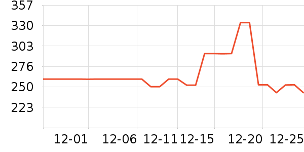 ���ߵ�������ʷ�۸�