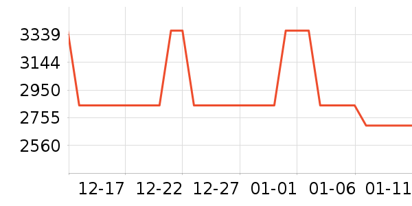 �ط��Կ���ʷ�۸�