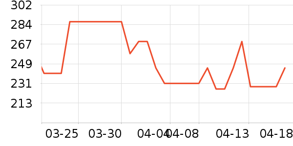 �����˶��п�/������ʷ�۸�