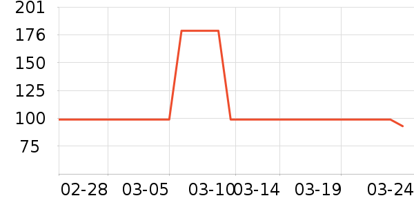 ��ʽPolo����ʷ�۸�