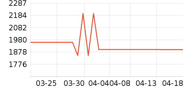 �ֻ���ʷ�۸�