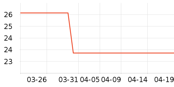 ���س���������Ʒ��ʷ�۸�