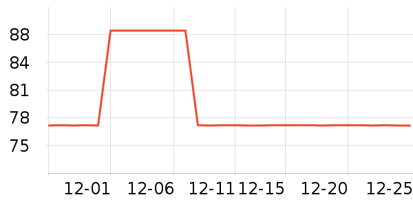 ��������ʷ�۸�