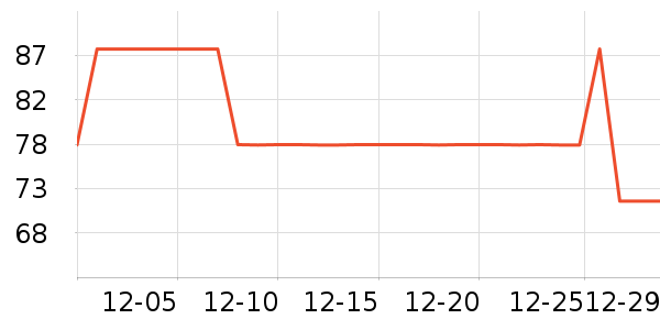 ��������ʷ�۸�