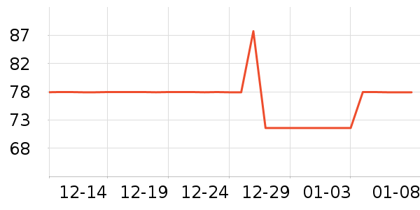 ��������ʷ�۸�