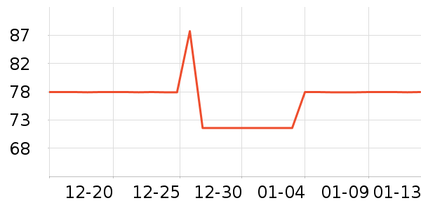 ��������ʷ�۸�