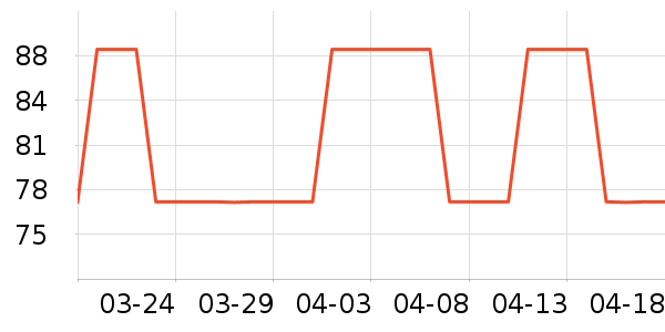 ��������ʷ�۸�