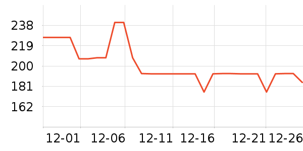 POLOWALKŮʽ������ʷ�۸�