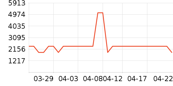 Ľ˼������ʷ�۸�