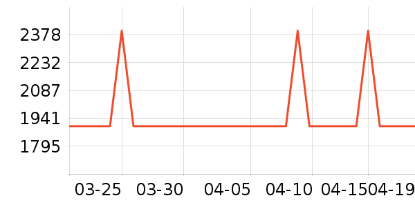 Ľ˼������ʷ�۸�