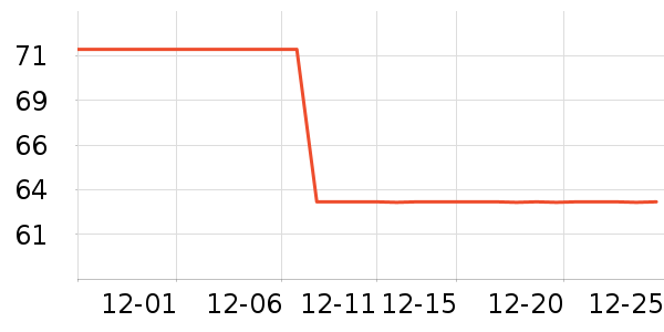 FairyLakeͶӰ�����ʷ�۸�