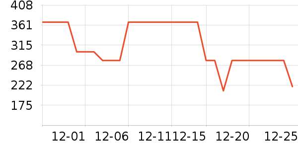 �ھư׾���ʷ�۸�