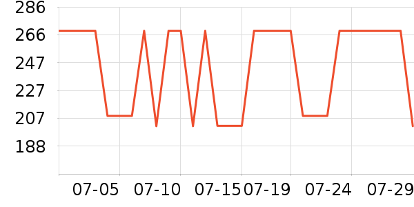Ubras˯��/�Ҿӷ���װ��ʷ�۸�