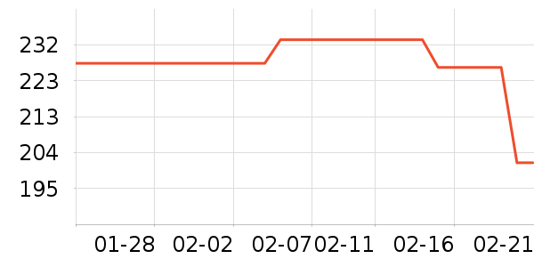 Ubras˯��/�Ҿӷ���װ��ʷ�۸�