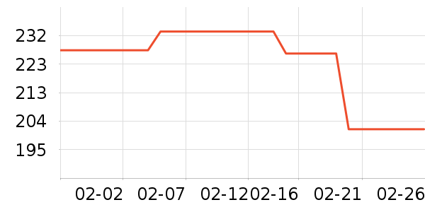 Ubras˯��/�Ҿӷ���װ��ʷ�۸�